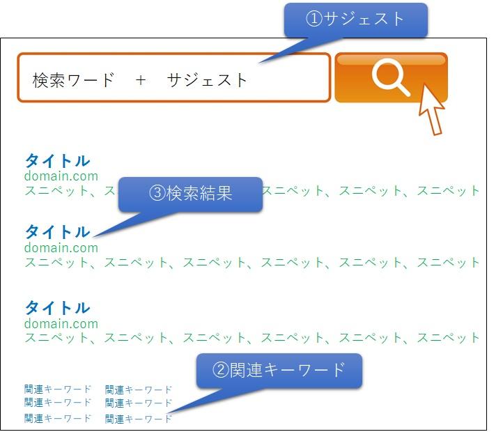 検索結果