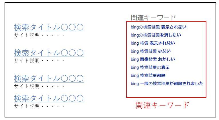 Bing関連キーワード